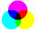 游戏概述 -- CMYK色彩系统